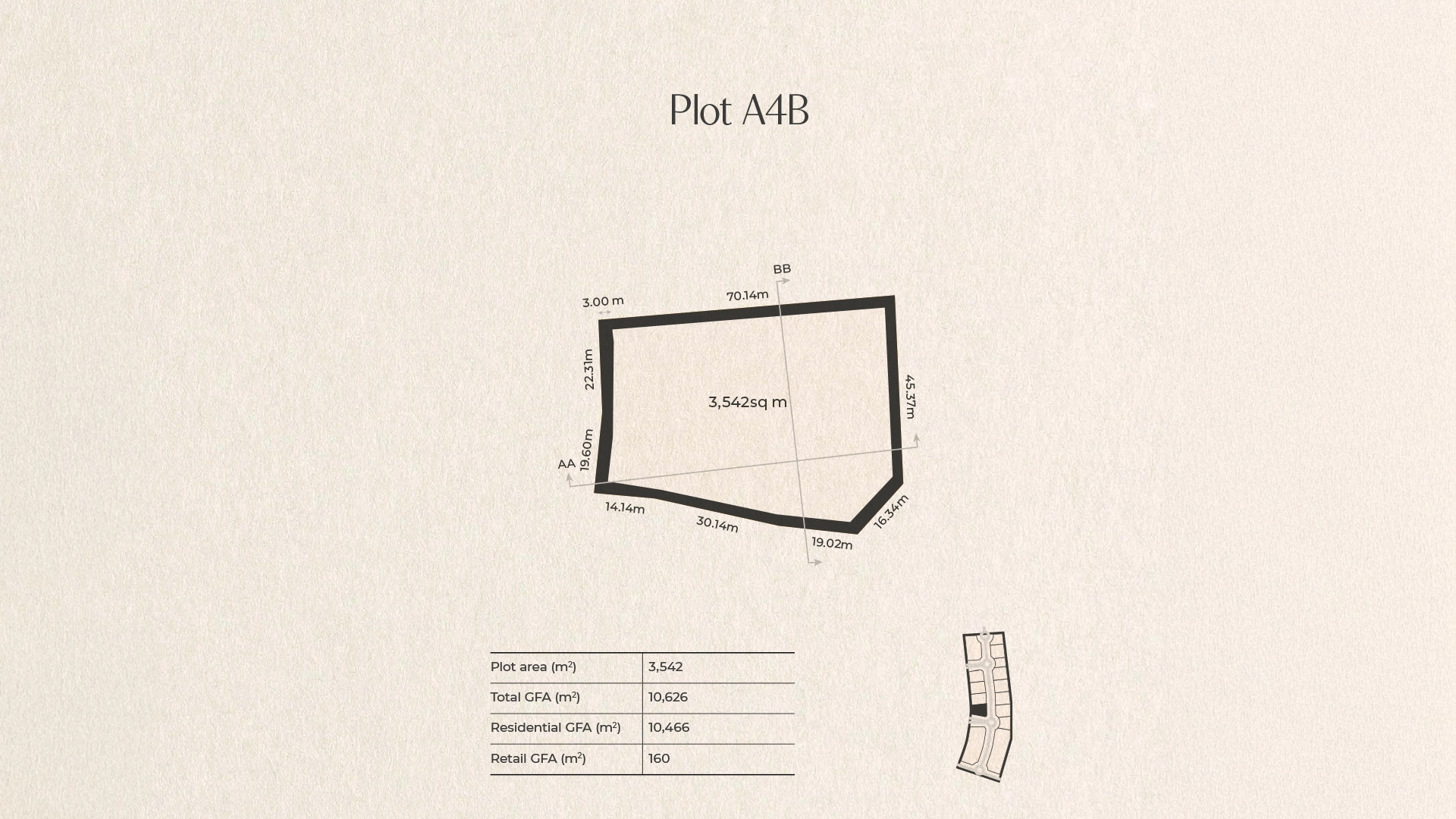 Plots